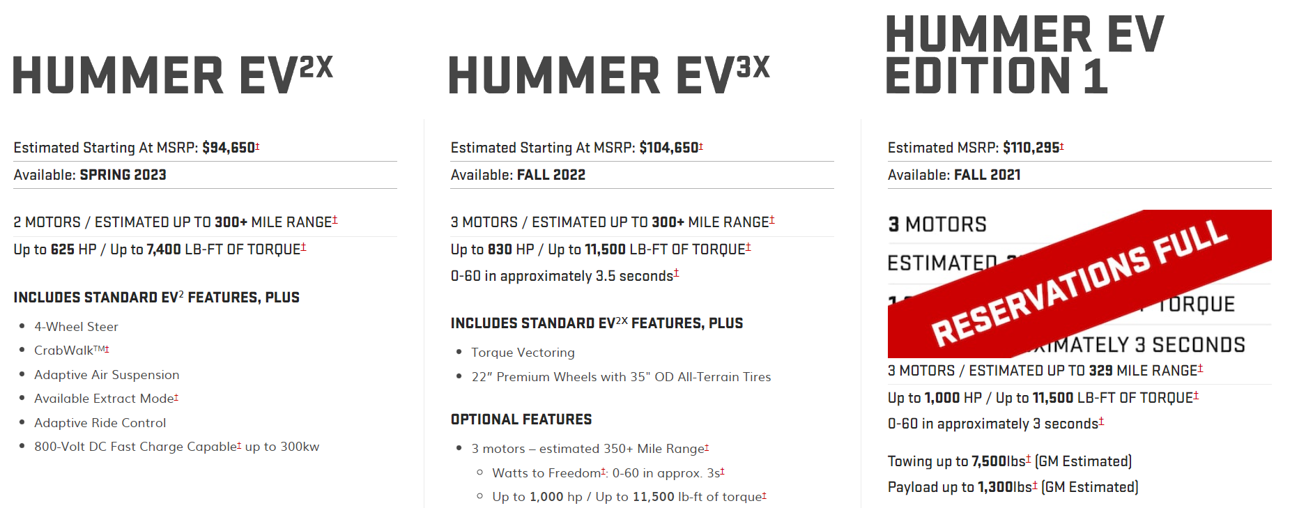 Hummer Price Difference Image